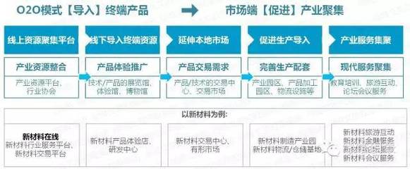 特色小镇全产业链智慧突围 4大案例与12省市政策引航下的创新路径